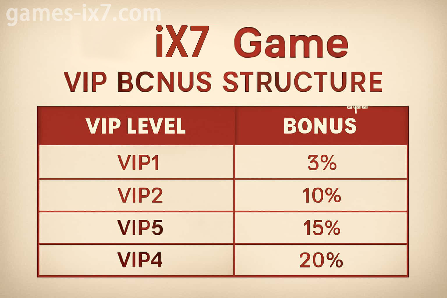 IX7 VIP level and member benefit overview for India